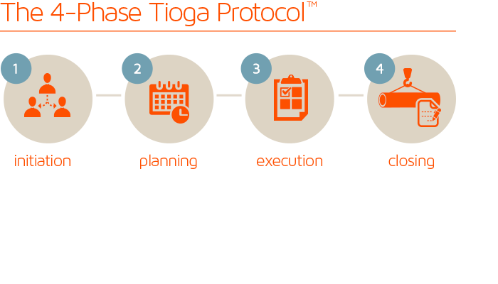 Project Management Difference